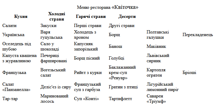 таблиця розмічена тегами клітинок