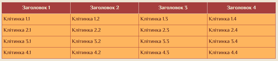 майбутня панель навігації